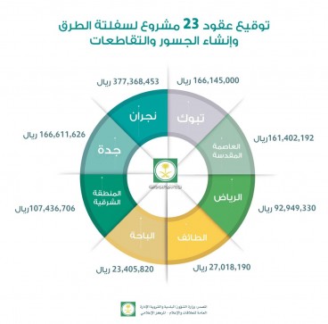 000-584572971440420350182