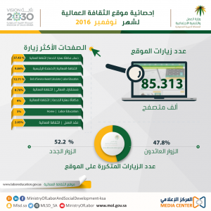 1-%d8%a7%d9%84%d8%ab%d9%82%d8%a7%d9%81%d8%a9-%d8%a7%d9%84%d8%b9%d9%85%d8%a7%d9%84%d9%8a%d8%a9-%d9%86%d9%88%d9%81%d9%85%d8%a8%d8%b1-01