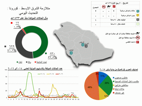 19-12-16-3