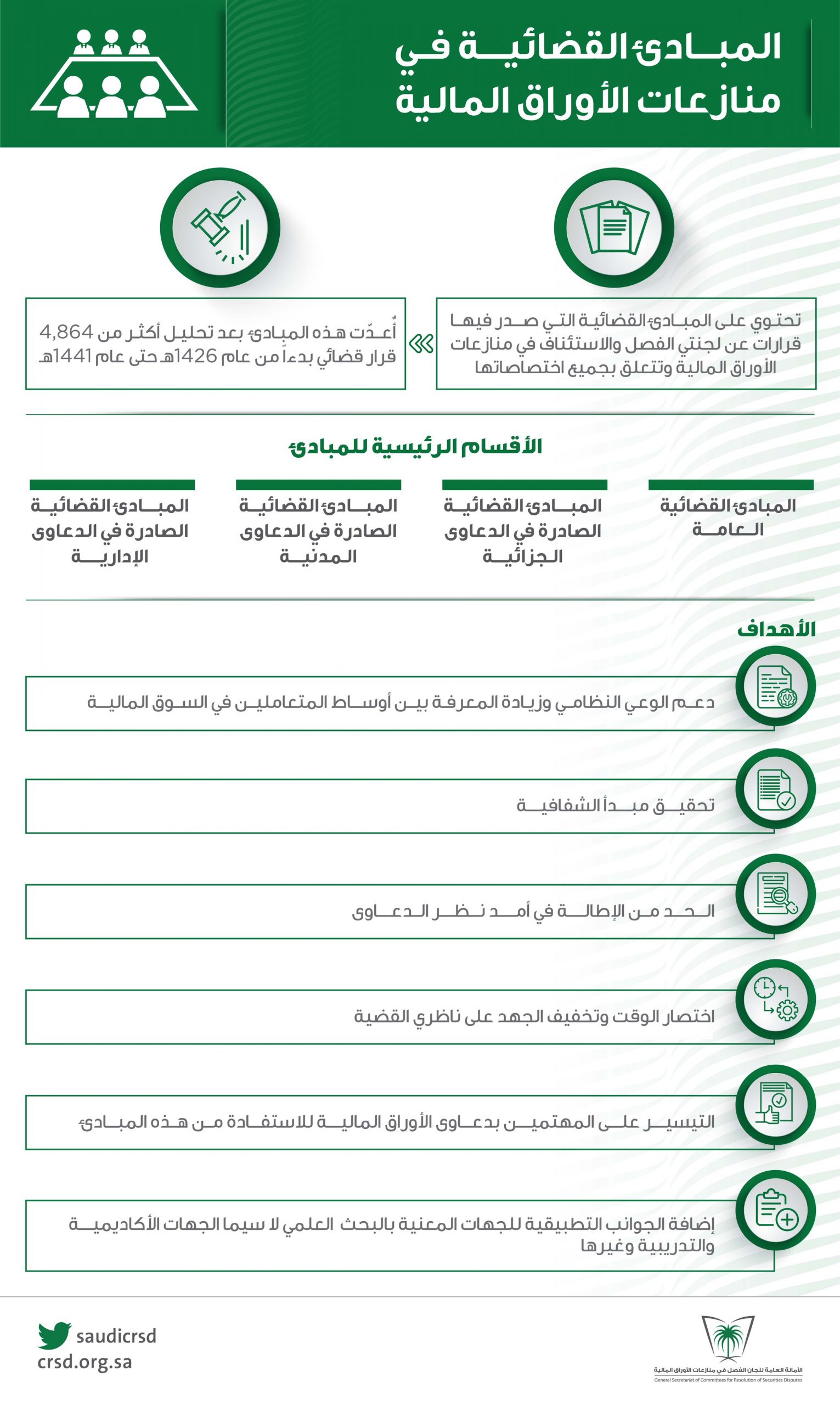 مركز الصلح للمنازعات التامينيه