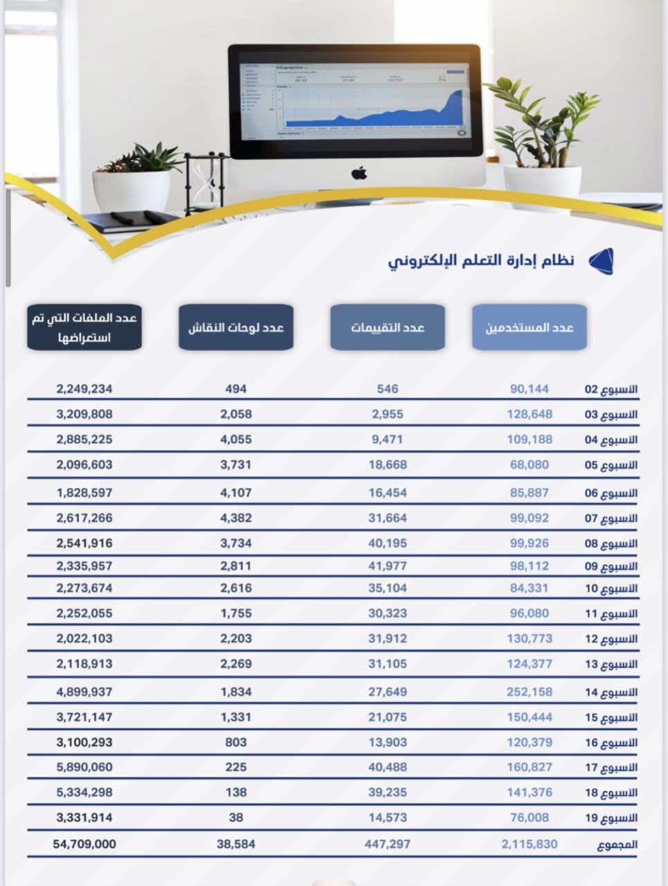 بلاك بورد نجران التعلم الالكتروني تسجيل الدخول