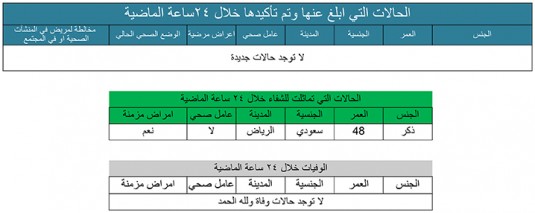 22-09-2-15-03