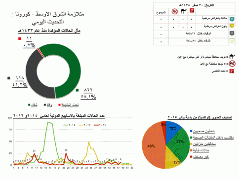 30-11-16-3