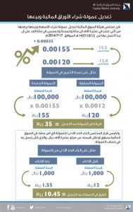 AmendsTradingCommissionInfographic