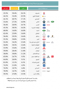 MCI---3.-Chart-CSS