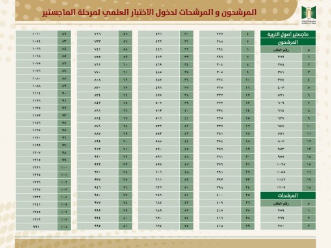 UT MASTER DEGREE RESULTS FOR WEB