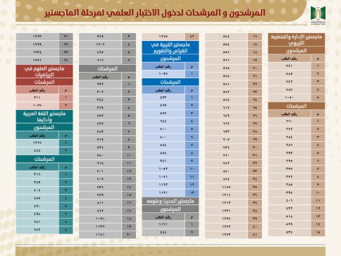 UT MASTER DEGREE RESULTS FOR WEB2