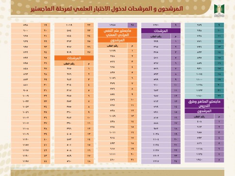 UT MASTER DEGREE RESULTS FOR WEB3