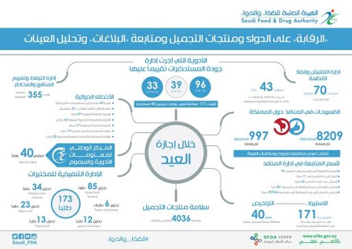 انجازات قطاع الدواء copy