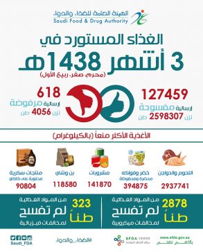 الغذاء المستورد copy