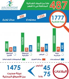 زيارات تفتشية