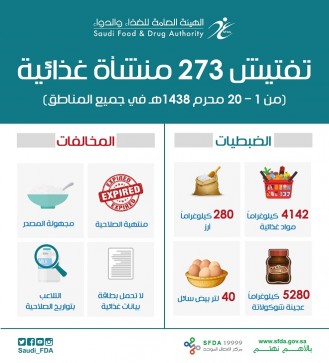 انفو جراف الغذاء المخالف copy
