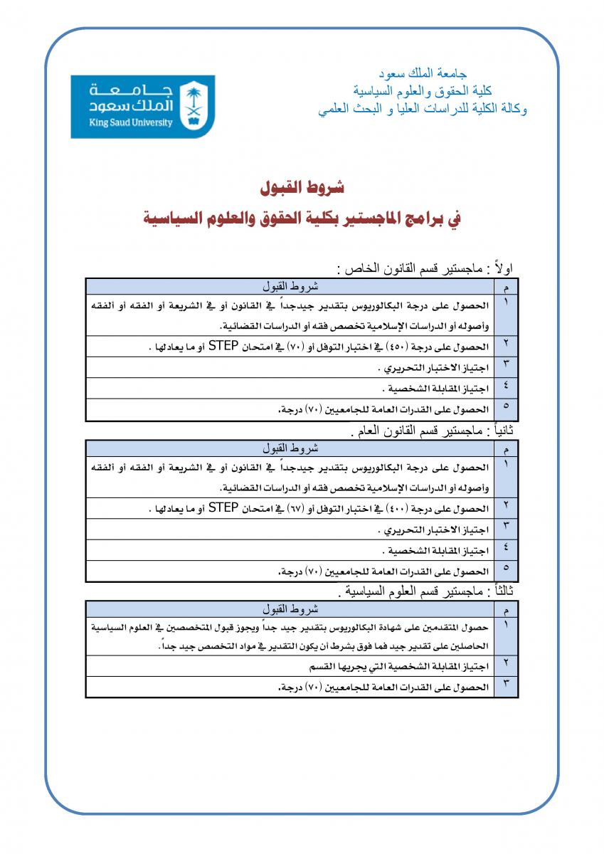 جامعة الملك سعود تعلن شروط القبول في برنامج الماجستير صحيفة صراحة الالكترونية