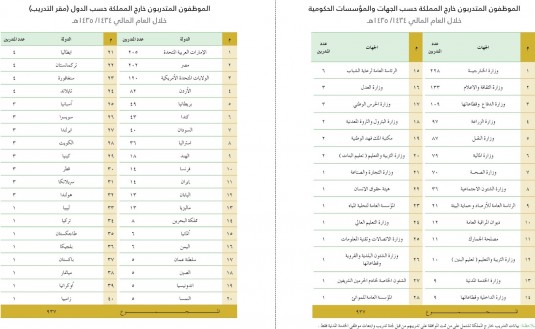 tadreeb1435