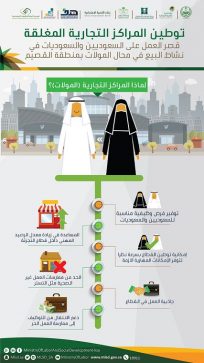 thumbnail_توطين قطاع المولات