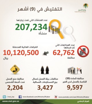إحصائية التفتيش في تسعة اشهر - وزارة العمل