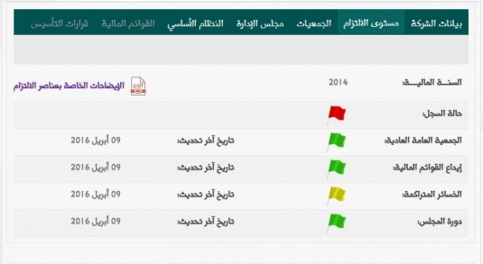إيضاحات عناصر الإلتزام