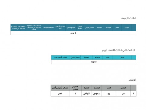 الاحد-1-2-2015-4