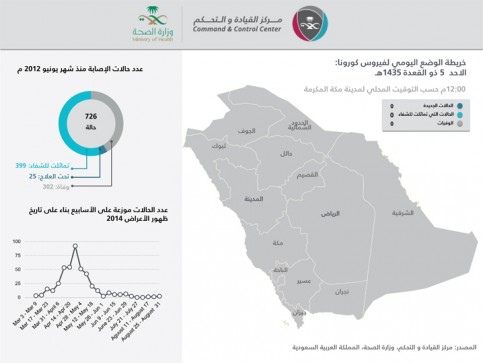 الاحد-2