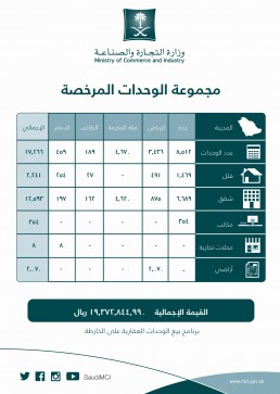 التجارة