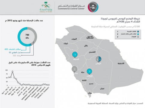 الثلاثاء-2