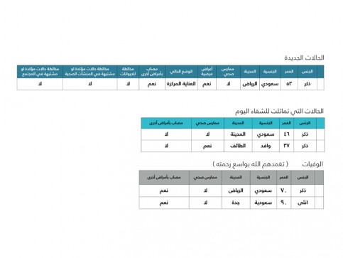 الثلاثاء-4