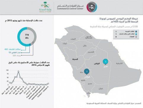 الجمعه-30-2