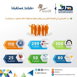 انفوجراف شبابنا مستقبلنا