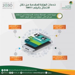 انفوجرافيك خدمات مراكز الاتصال