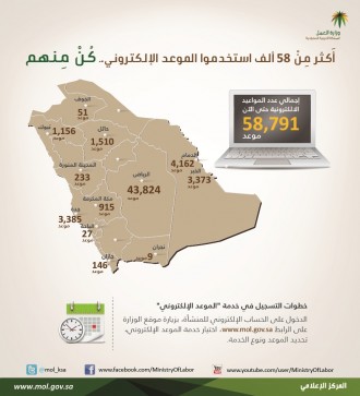 انفوجراك - احصائية الموعد الإكتروني
