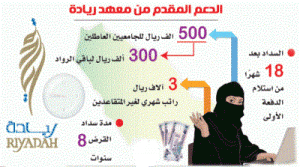 رياده