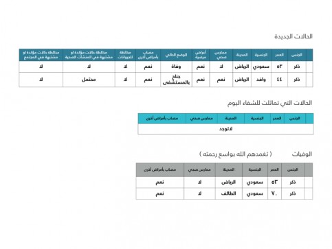 ع2