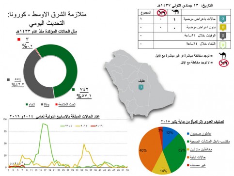 كرونا-3
