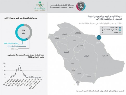 كورونا-الجمعه-2