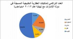 مساكم في دبي